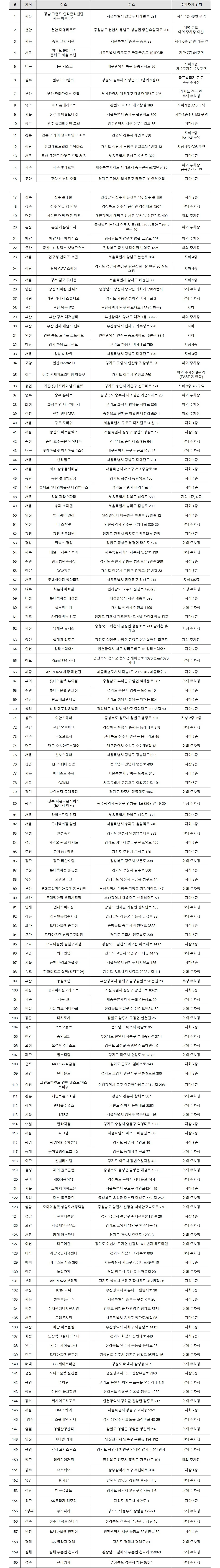 한국 Tesla 수퍼차저 스테이션 설치 현황
